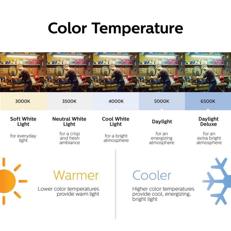54-Watt 46 in. High Output Linear T5 Fluorescent Tube Light Bulb, Cool White (4100K) (1-Bulb)
