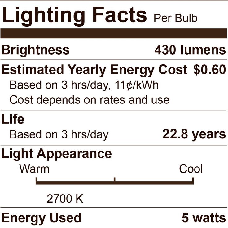 Euri Lighting 40W Equivalent Warm White (2700K) ST19 Dimmable Clear LED Light Bulb
