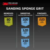 3M Pro Grade Precision 4-1/2 in. x 2-1/2 in. x 1 in. 120-Grit Fine Dust Channeling Sanding Sponge
