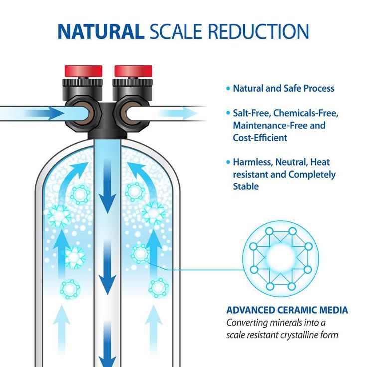 Premium 10 GPM Whole House Salt-Free Water Softener System with Pre-Filter with Protective Coat
