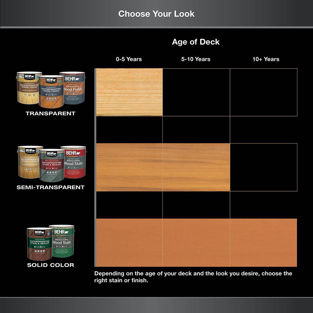 BEHR DECKplus 1 gal. White Base Solid Color Waterproofing Exterior Wood Stain - Super Arbor
