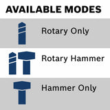 Bosch Bulldog CORE18V 3/4-in SDS-plus Variable Speed Cordless Rotary Hammer Drill (Tool Only)