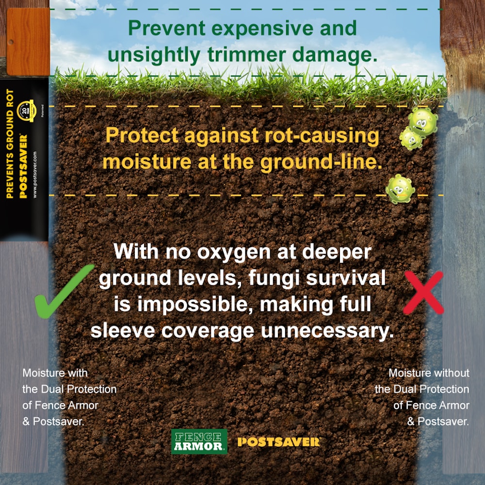 Postsaver Rot Protection Post Wrap and Tack 180-in Black/Green Composite Post Sleeve For Wood Fence