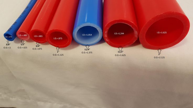 E-Z Lay Triple Wrap 3/4' Non Oxygen Barrier - No Tile (2 lines)