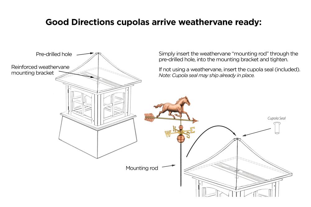 Good Directions Newtown 36-in x 46-in White Vinyl Cupola with Wood Roof, Square Hip Style