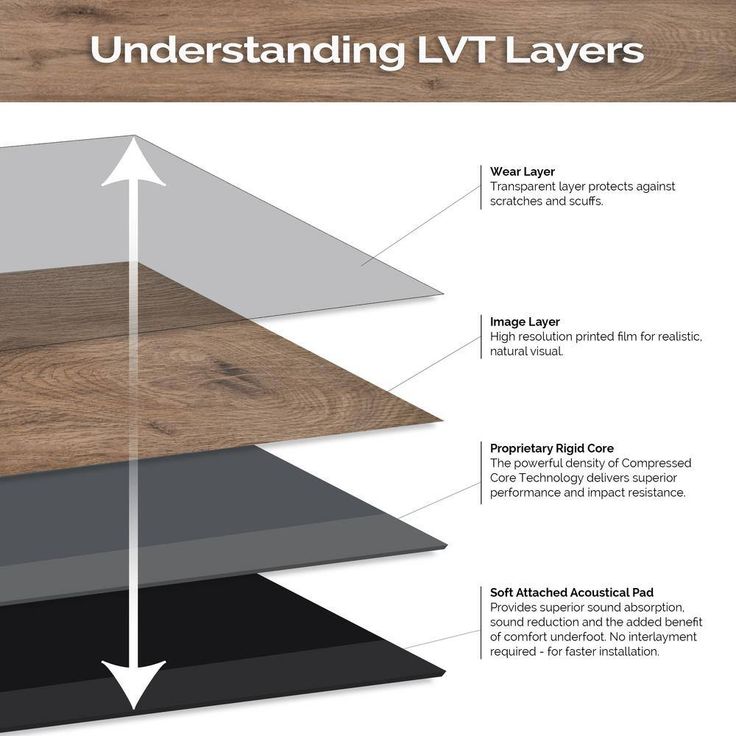 Hawaiian Burnt Koa 6 MIL x 7.1 in. W x 48 in. L Click Lock Waterproof Luxury Vinyl Plank Flooring (19.02 sqft/case)