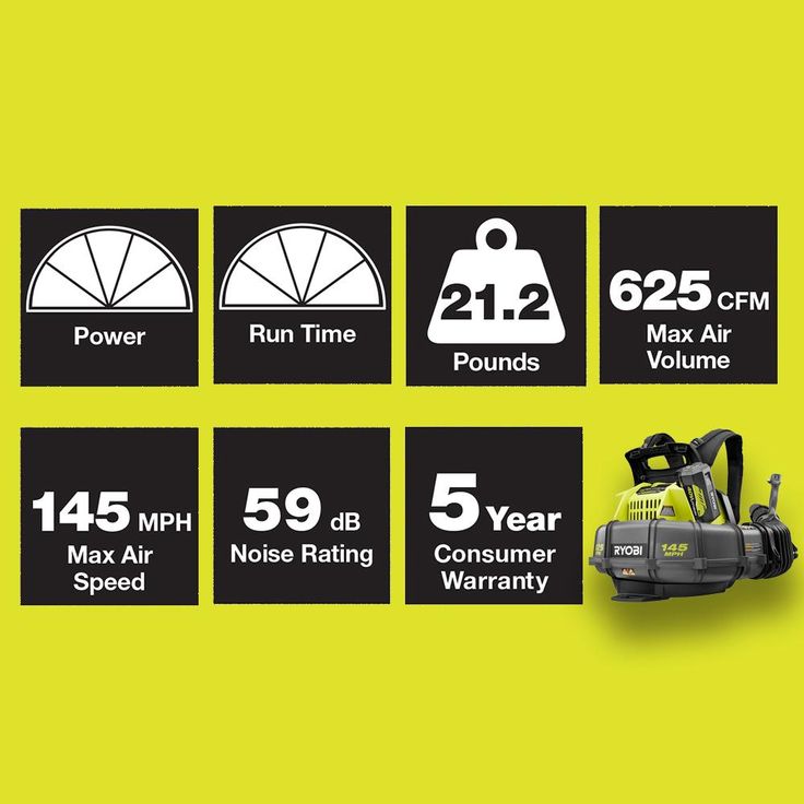 RYOBI 145 MPH 625 CFM 40-Volt Lithium-Ion Cordless Backpack Blower 5 Ah Battery and Charger Included