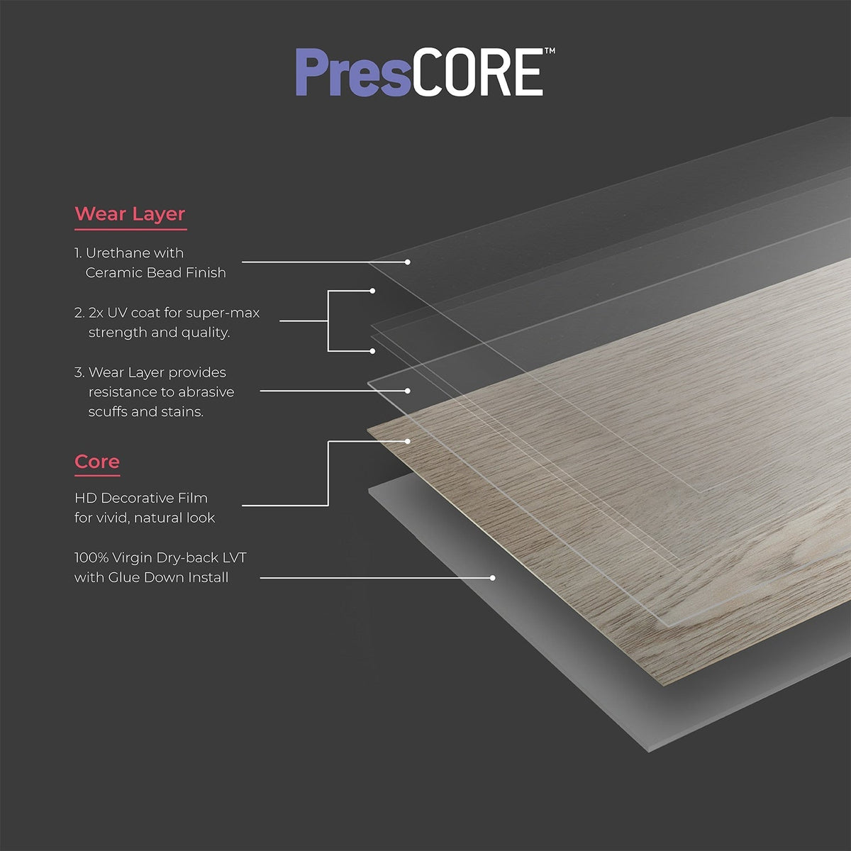 Lucida USA PresCore Toasted Gray 12-mil x 6-in W x 36-in L Waterproof Glue Down Luxury Vinyl Plank Flooring (54-sq ft/ Carton)
