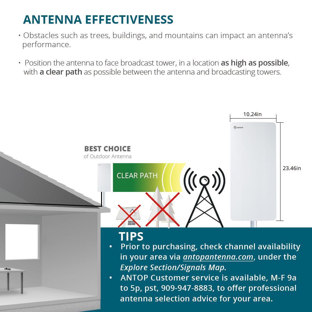Flat-Panel Smartpass Amplified Outdoor Indoor TV Antenna with High Gain 4G LTE Filter - Super Arbor