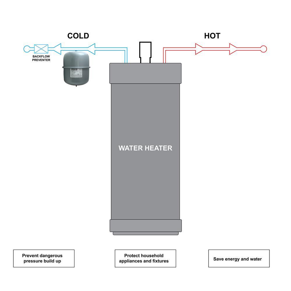 4.8 Gal. Non-Potable Hot Water Hydronic Expansion Tank - Super Arbor