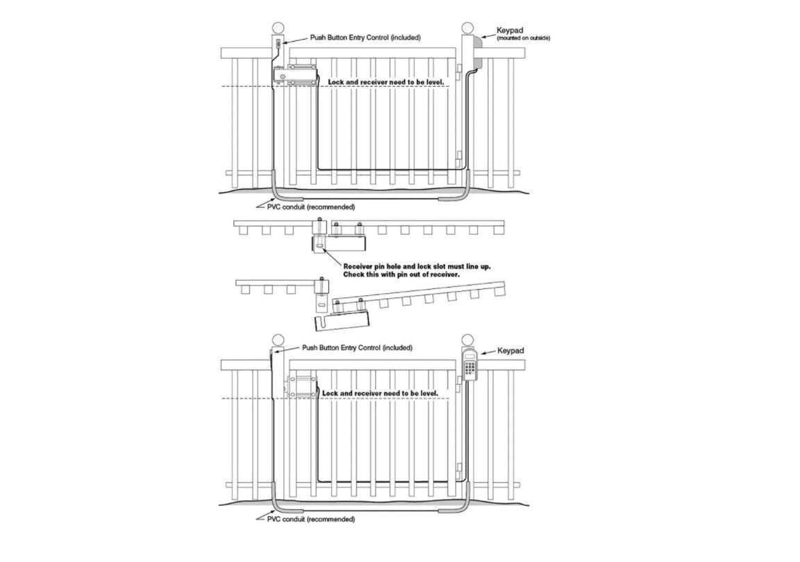 Mighty Mule Fm145 Gate Lock- Pedestrian