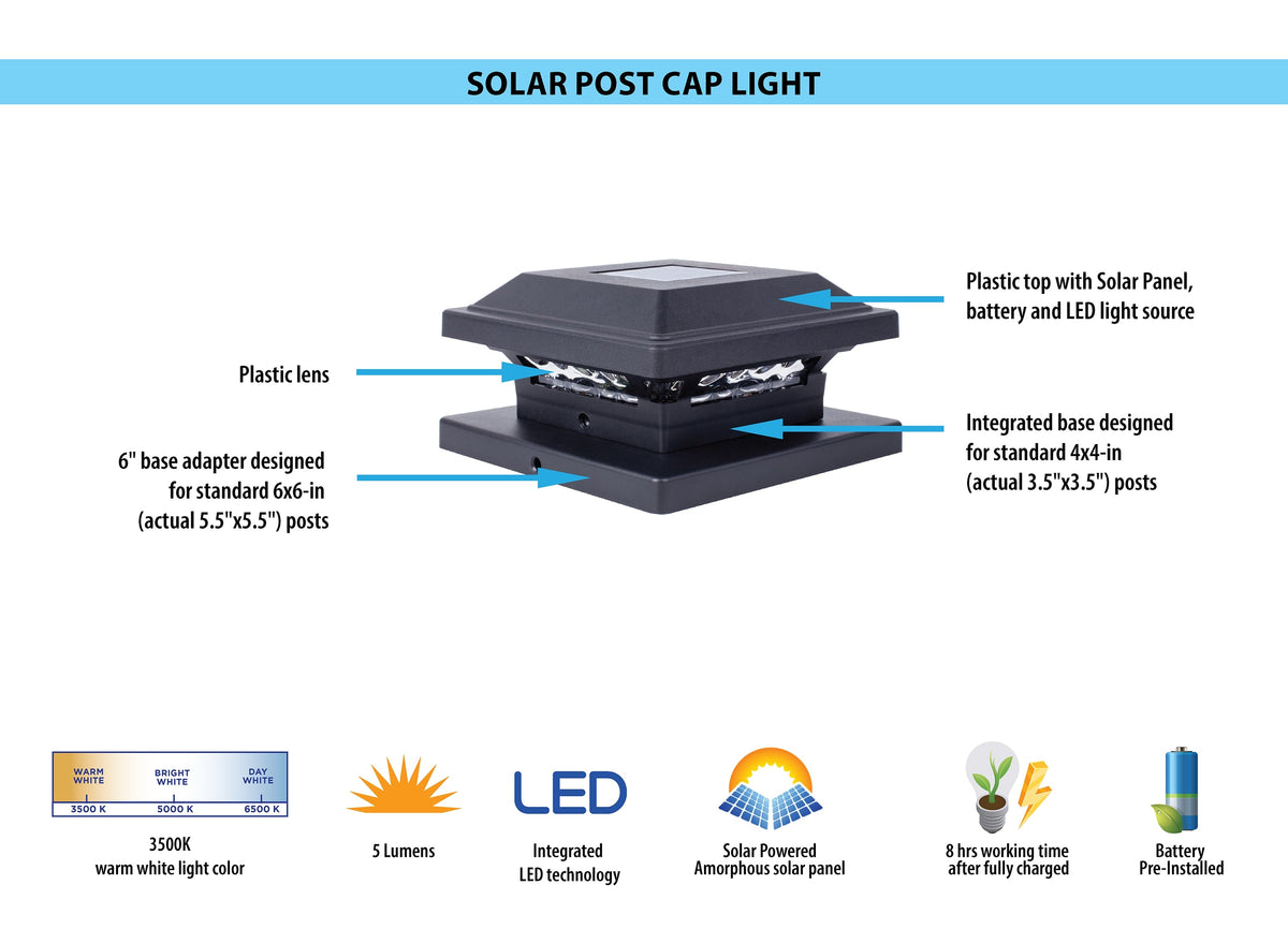Harbor Breeze 4-in x 4-in 2-Pack 5-Lumen Black Solar LED Outdoor Post Cap Light (3300 K)