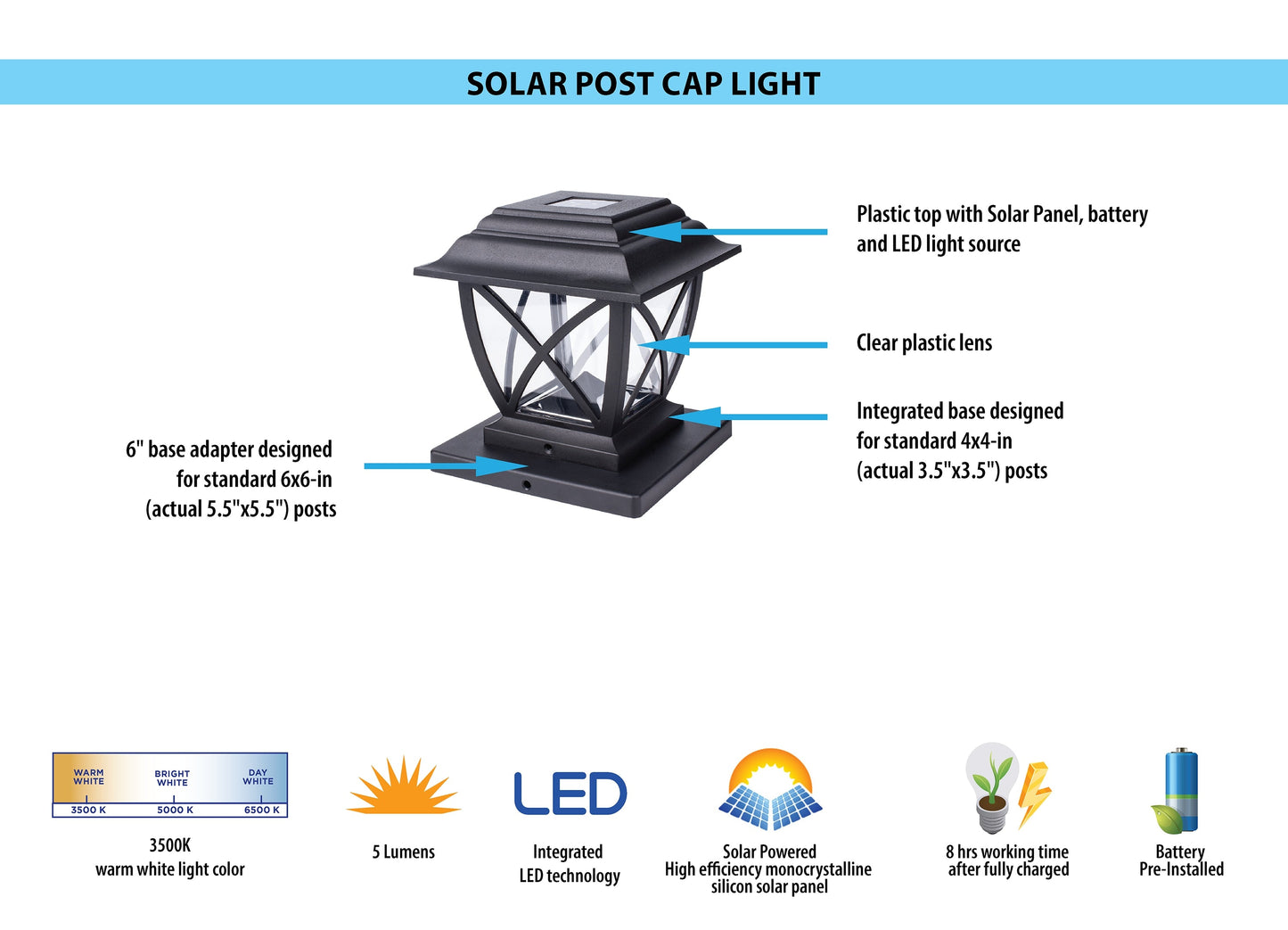 Harbor Breeze 4-in x 4-in 2-Pack 5-Lumen Black Solar LED Outdoor Post Cap Light (3500 K)