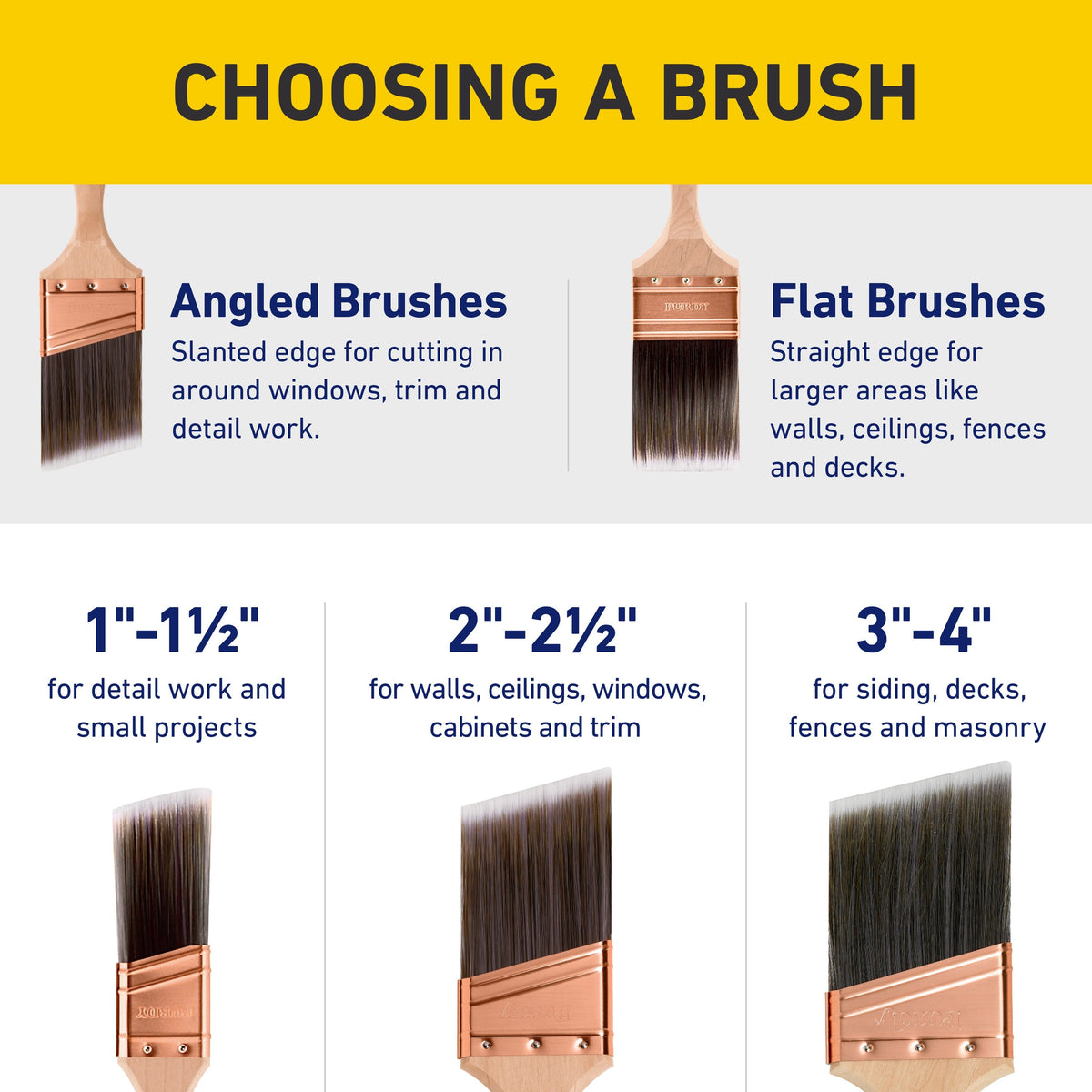 Purdy Clearcut Dale Nylon-Polyester Blend Angled 2-in Paint Brush