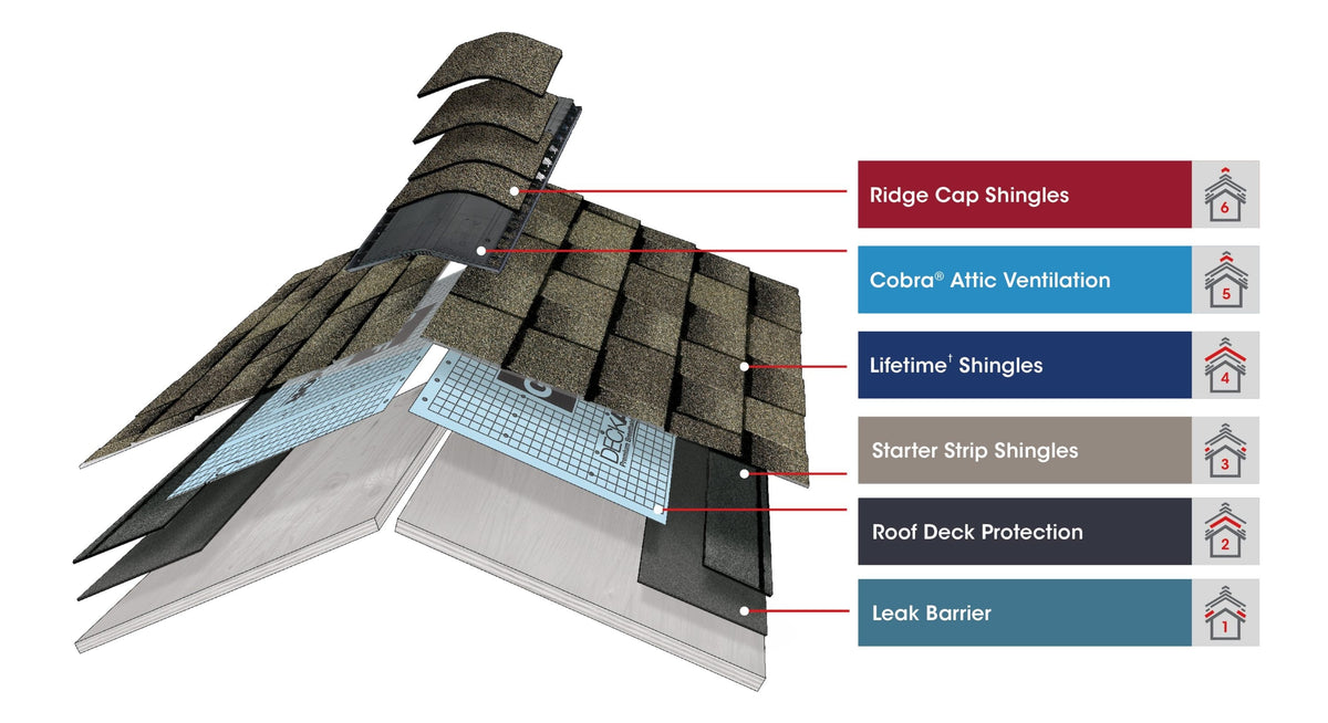 GAF Timberline Natural Shadow Architectural Roof Shingles, Charcoal – Algae Resistant, 33.3-sq ft per Bundle