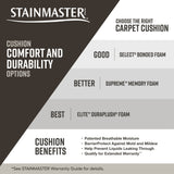 STAINMASTER Essentials So In Love "Amazing View" Pattern Indoor Carpet — 12-ft Roll Width, 35-oz Face Weight