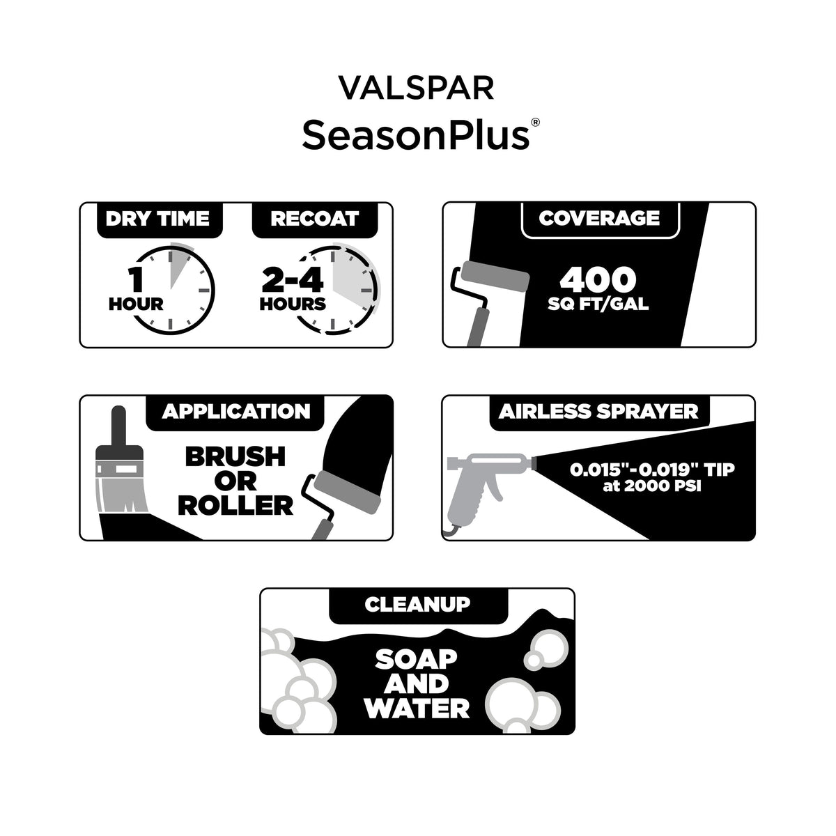 Valspar SeasonPlus Extra White Flat Exterior Tintable Paint + Primer, 1-Gallon (Actual Net Contents: 124 fl oz)