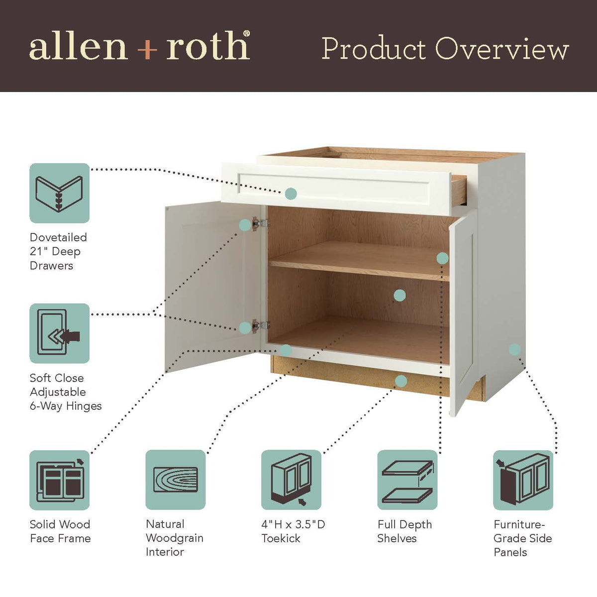 allen + roth Galway 36-in W x 34.5-in H x 24-in D Sage 1-Drawer Base Fully Assembled Cabinet (Flat Panel Shaker Style)