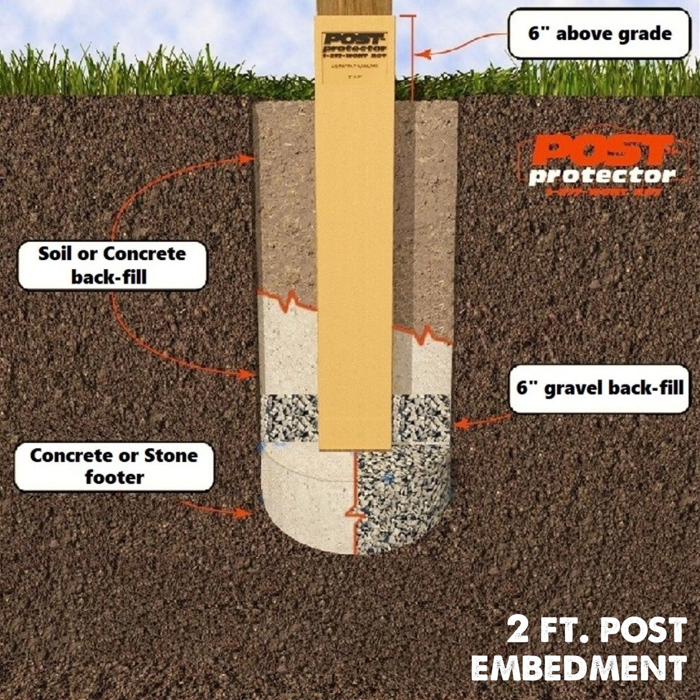 Post Protector Decay Protection 3.5-in x 3.5-in x 3-ft Cedar Tone Deck Post Sleeve