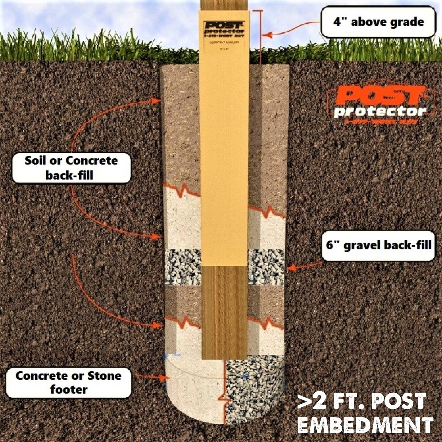 Post Protector Decay Protection 3.5-in x 3.5-in x 3-ft Cedar Tone Deck Post Sleeve
