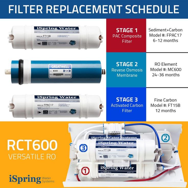 Tankless High Output Versatile Portable Countertop Reverse Osmosis Drinking Water Filtration System, 600 GPD