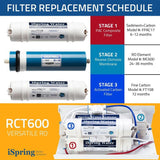 Tankless High Output Versatile Portable Countertop Reverse Osmosis Drinking Water Filtration System, 600 GPD