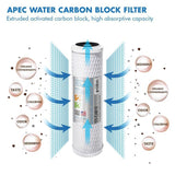 Ultimate 10 in. Super Capacity Replacement Pre-Filter Set for 90 GPD pH+ Reverse Osmosis Systems