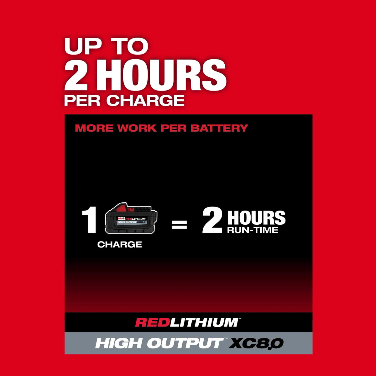 Milwaukee M18 FUEL 18-Volt Brushless Cordless Hedge Trimmer, 24 in Blade, with HD12.0 & XC8.0 Batteries