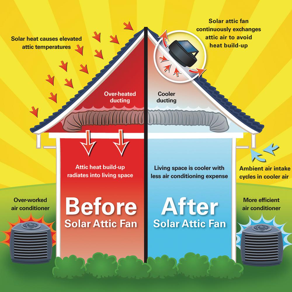 1820 CFM Black Galvanized Steel Solar Powered Attic Fan with Thermostat Controlled - Super Arbor