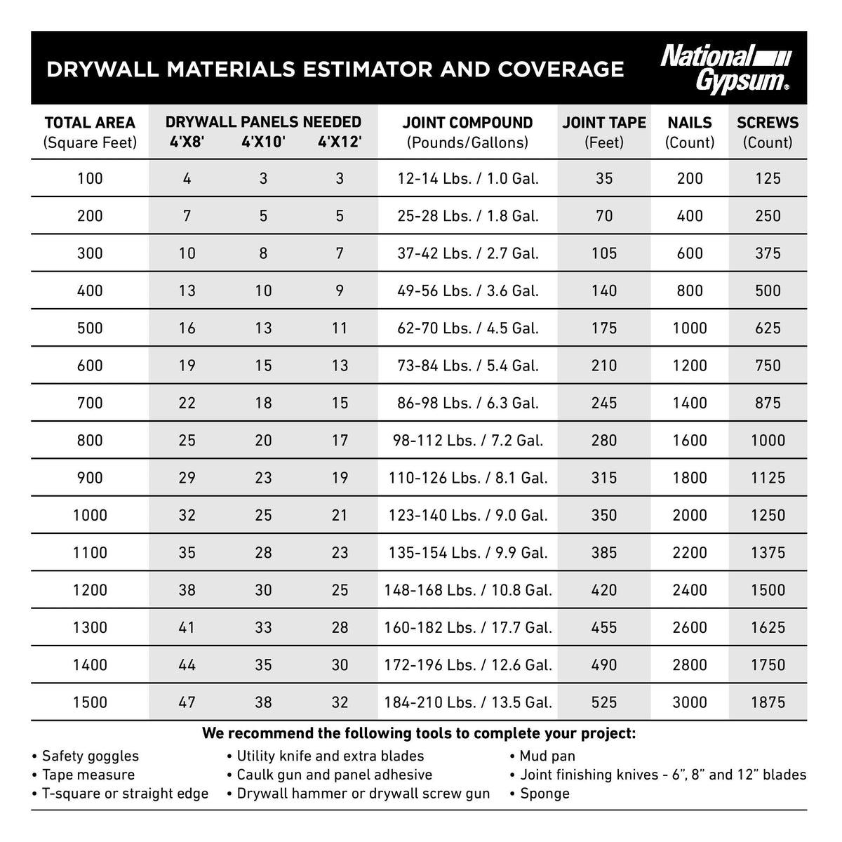 ProForm Paper tape 2.0937-in x 250-ft Solid Drywall Joint Tape