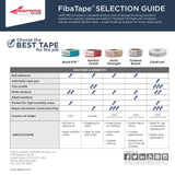 Saint-Gobain ADFORS FibaTape Alkali 2-in x 150-ft Mesh Construction Self-adhesive Drywall Cement Board Tape