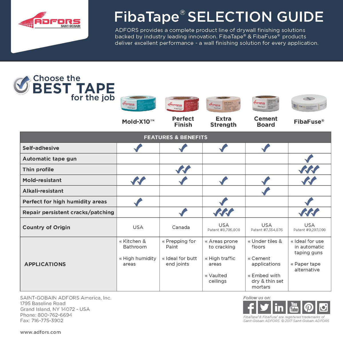 Saint-Gobain ADFORS FibaTape Standard White 1.875-in x 300-ft Mesh Construction Self-adhesive Drywall Joint Tape