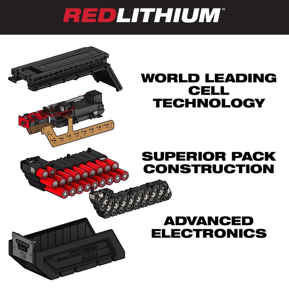 MX FUEL Lithium-Ion REDLITHIUM CP203 Battery Pack - Super Arbor