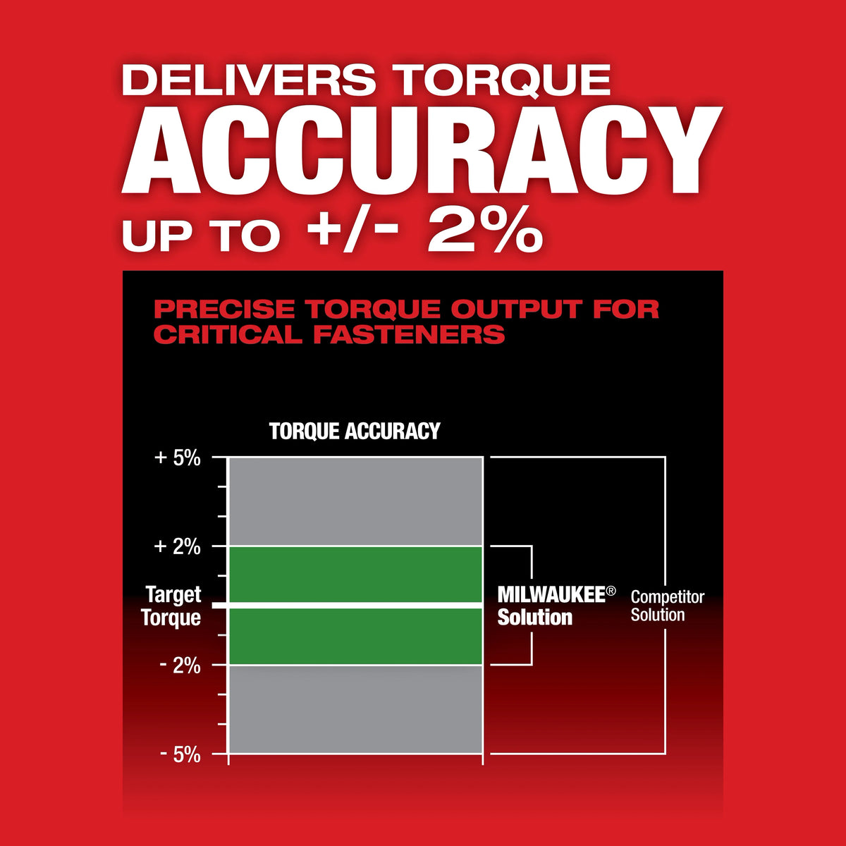 Milwaukee M12 FUEL ONE-KEY 12V Brushless 3/8 in. Digital Torque Wrench (Tool-Only), 10–100 ft-lbs