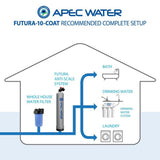 Premium 10 GPM Whole House Salt-Free Water Softener System with Pre-Filter with Protective Coat