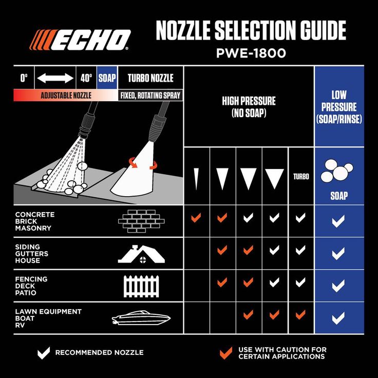 ECHO 1,800 psi 1.3 GPM Electric Pressure Washer
