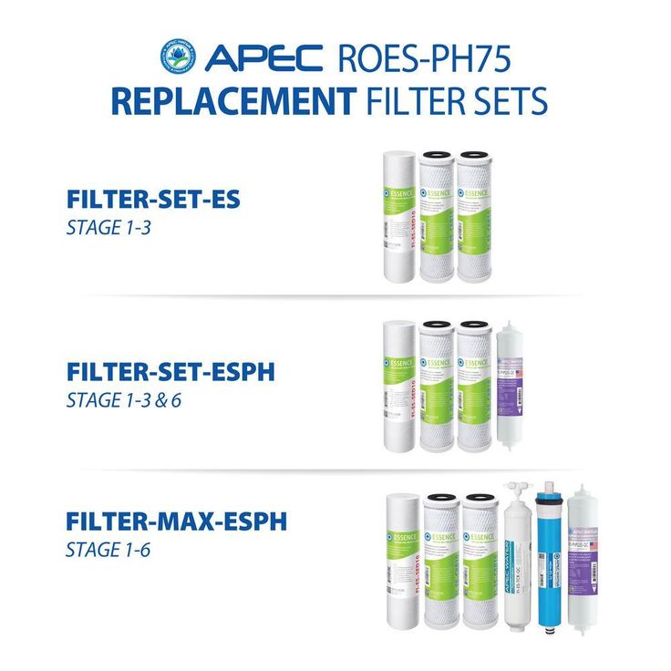 Essence Premium Quality 75 GPD pH+ Alkaline Mineral Under-Sink Reverse Osmosis Drinking Water Filter System