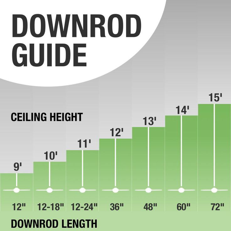 24 in. Premier Bronze Extension Rod for 11 ft. Ceilings