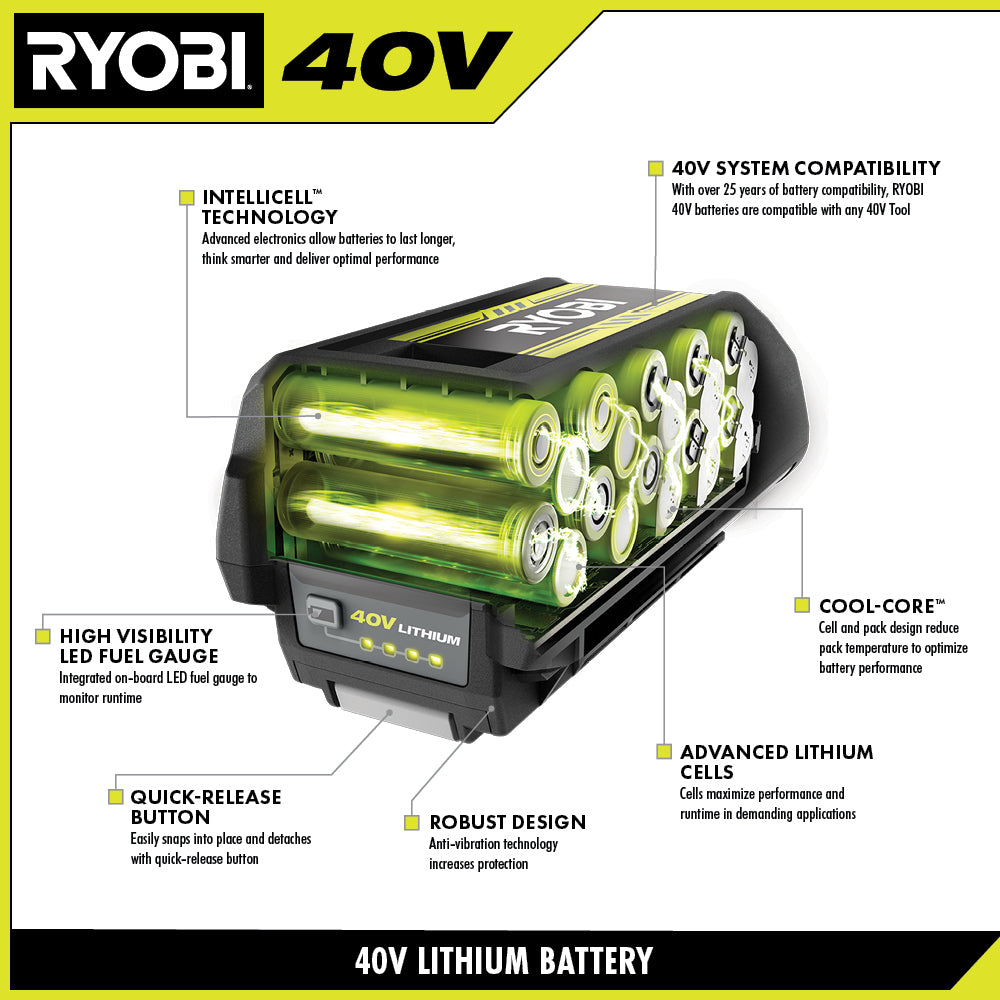RYOBI 40V Lithium-Ion 6Ah High Capacity Battery (OP4060A1)