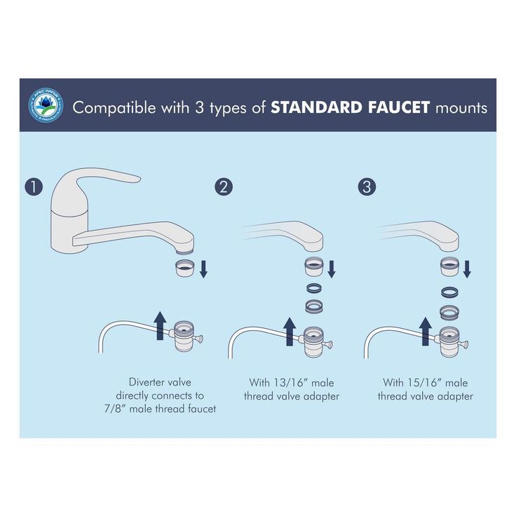 Countertop 4-in-1 Ceramic Ultra Drinking Water Filter System