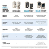 Camelot Aged Bronze Keypad Electronic Deadbolt (2-Pack) - Super Arbor