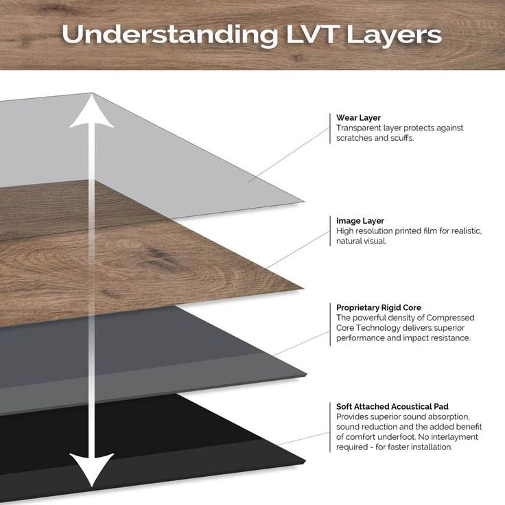 MSI Woodland Rustic Pecan 7 in. x 48 in. Rigid Core Luxury Vinyl Plank Flooring (23.8 sq. ft. / case)