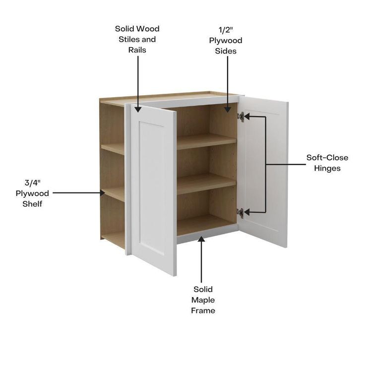 Shaker Ready To Assemble 33 in. W x 18 in. H x 12 in. D Plywood Wall Kitchen Cabinet in Denver White Painted Finish