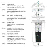 Water Dispenser Filtration System