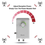 Smart Panel Antenna with Smart Boost System High Gain and Built-In 4G LTE Filter, Long Range Multi-Directional Reception - Super Arbor