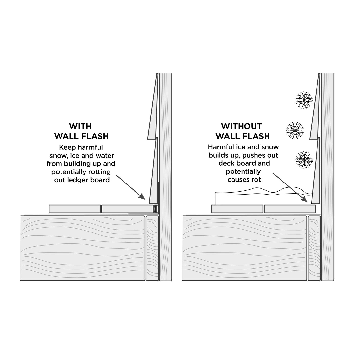 Trex RainEscape 12-ft x 20-in Black Under Deck Ceiling Trough