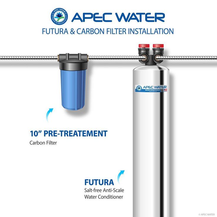 Premium 15 GPM Whole House Salt-Free Water Softener System with Pre-Filter