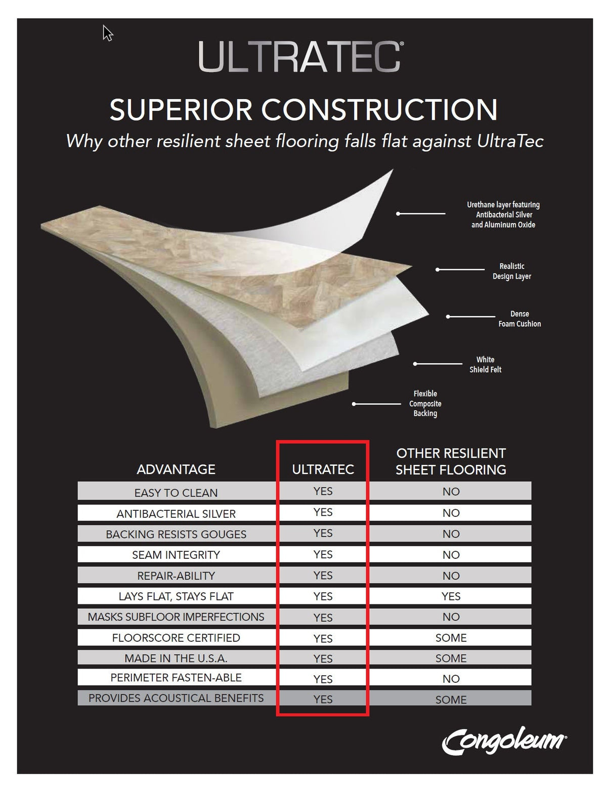 Congoleum Sunstone Brown Stone Look 13-mil x 12-ft W Waterproof Cut-to-Length Vinyl Sheet Flooring