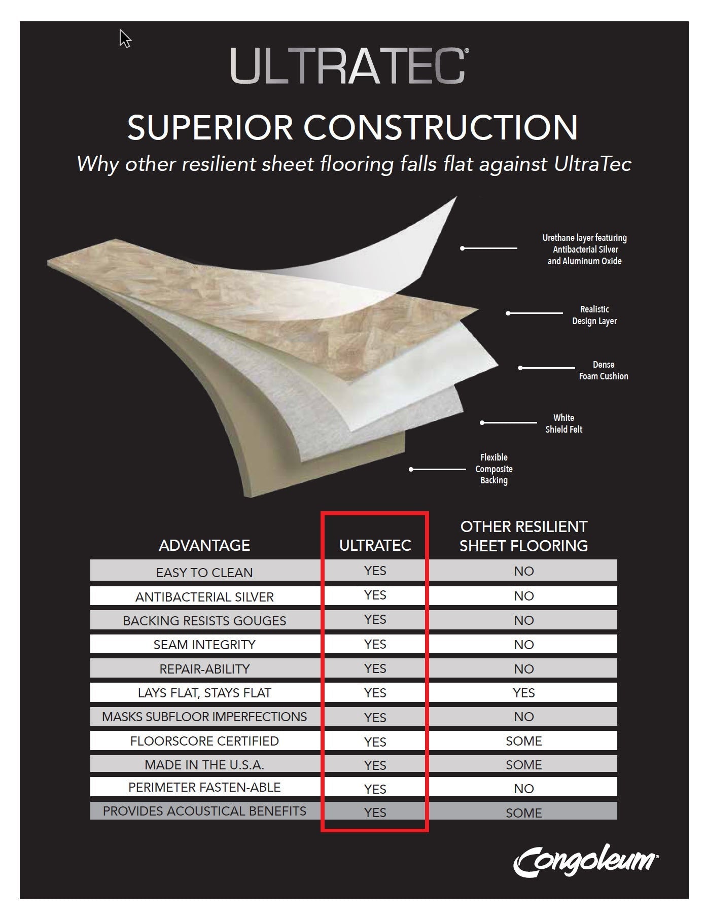 Congoleum AirStep Evolution Contour Himalayan Dusk Stone Look Low-Gloss Sheet Vinyl, 12-ft Wide, Cut-to-Length