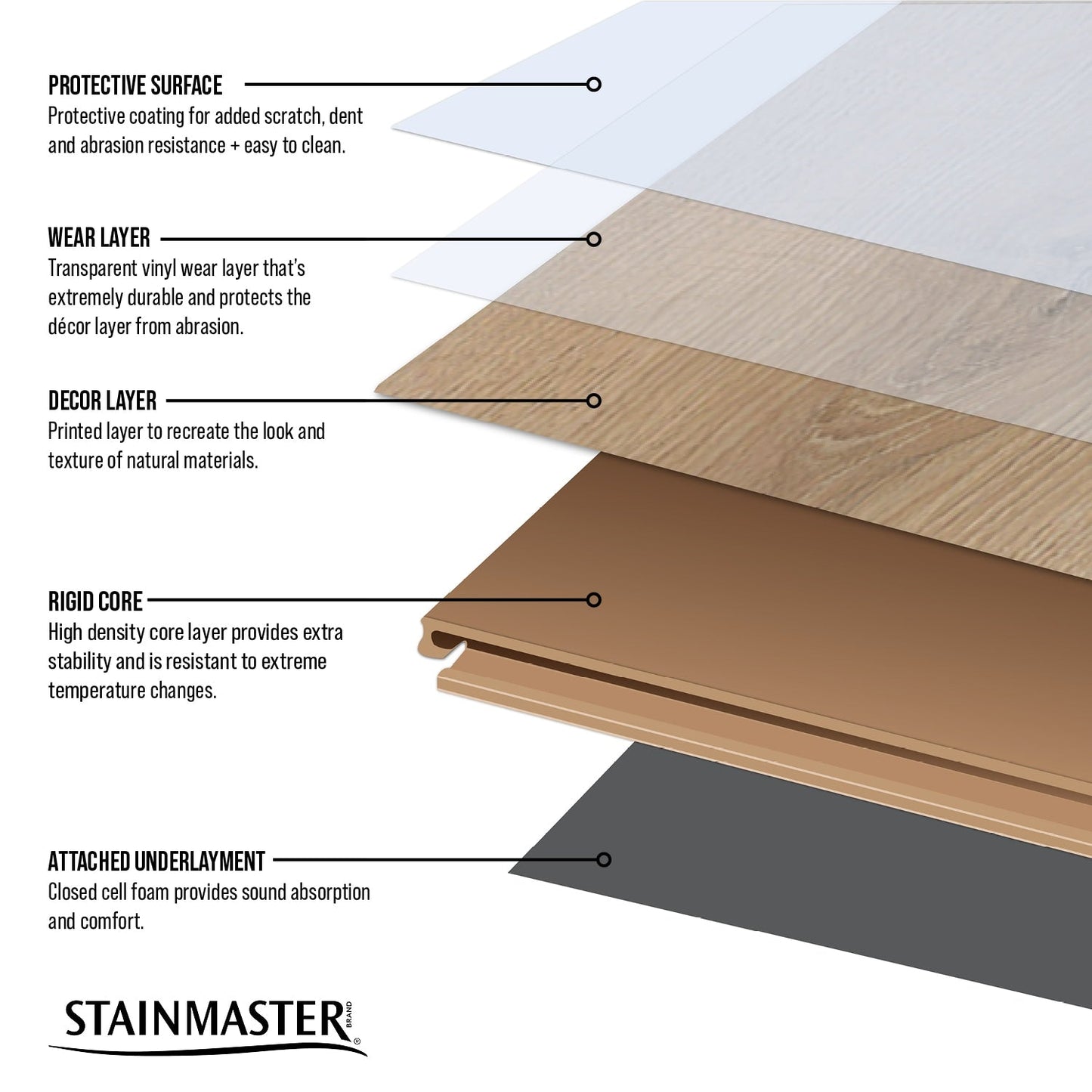 STAINMASTER Highland Walnut 6-mm T x 7-in W x 48-in L Waterproof Interlocking Luxury Vinyl Plank Flooring (18.782-sq ft/case)